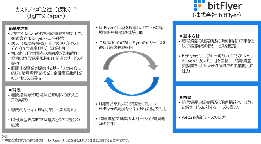 bitFlyer Holdings_2.png