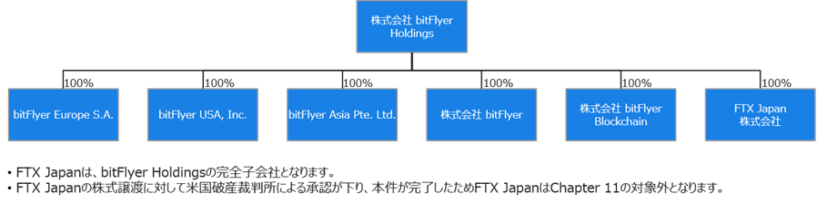 bitFlyer Holdings.png